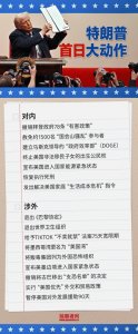 退出、收紧、赦免!文图梳理特朗普首日“大动作”