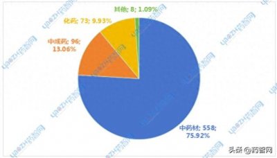 3·15丨中国药品质量不合格报告