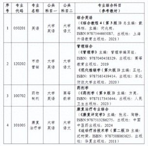 ​湖南中医药大学2025年专升本招生章程（专业科目考试无考试大纲）