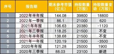 逆势加仓90%,冯柳160亿“豪赌”海康威视,对高毅而言意味着什么?