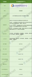 ​电厂出身担任掌门人！千亿首都能源“巨擘”新旧交替